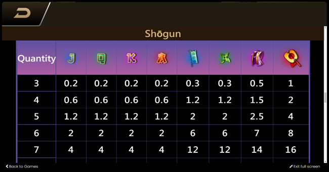 shogun_wild_scatter_paytable_1