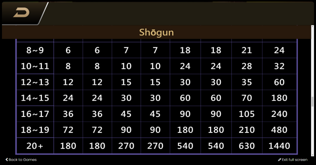 shogun_wild_scatter_paytable_2